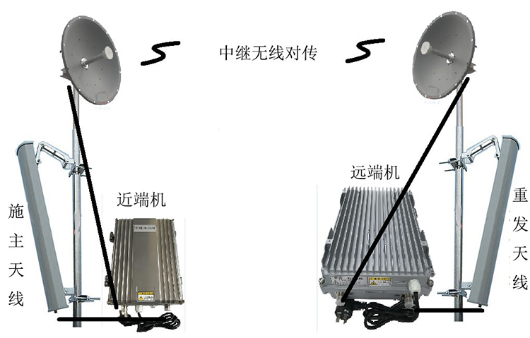 调楼镇智能无线拉远移频中继直放站近端机远端机